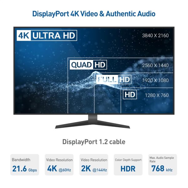 Samsung DisplayPort To displayPort cable 2M - Image 6